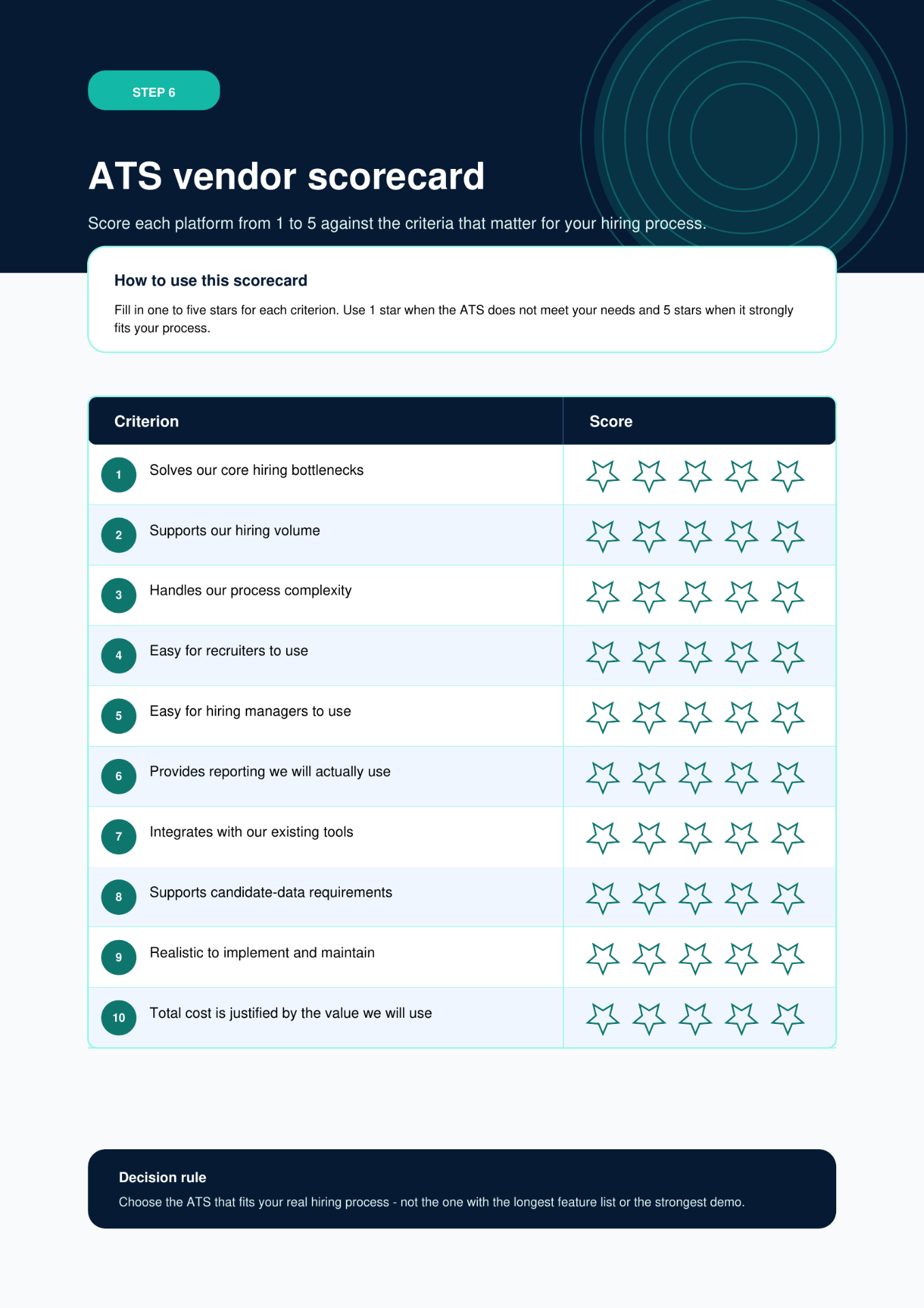 Scorecard to help you choose the best ATS for your company.